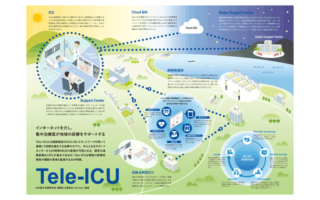 日本集中治療学会 Tele-ICU ポスター